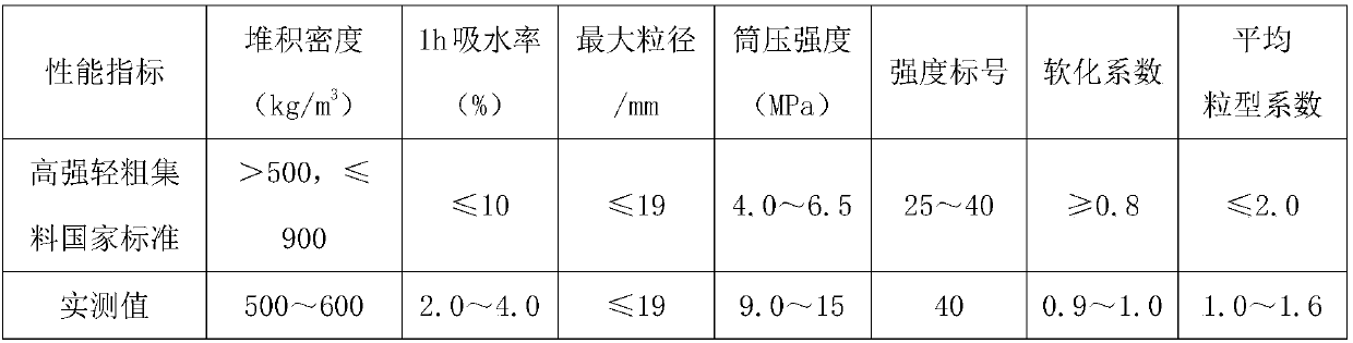 Light-weight high-intensity waste glass ceramsite and preparation method thereof