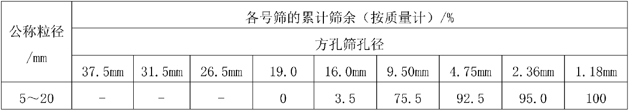 Light-weight high-intensity waste glass ceramsite and preparation method thereof