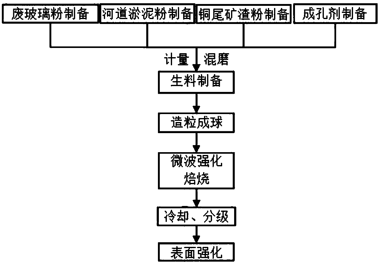 Light-weight high-intensity waste glass ceramsite and preparation method thereof