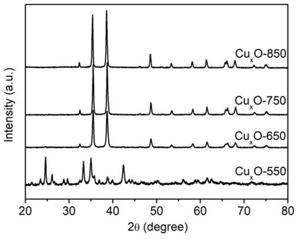 a rod-shaped cu  <sub>x</sub> oPhotocatalytic materials and their preparation methods and applications