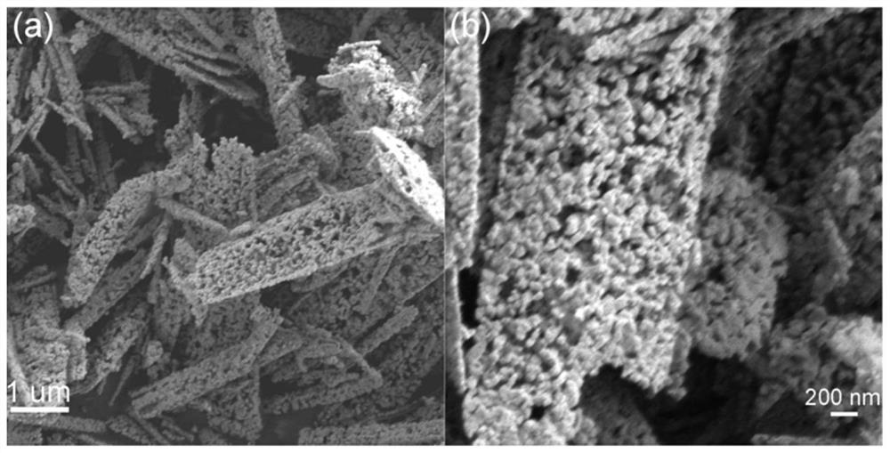 a rod-shaped cu  <sub>x</sub> oPhotocatalytic materials and their preparation methods and applications