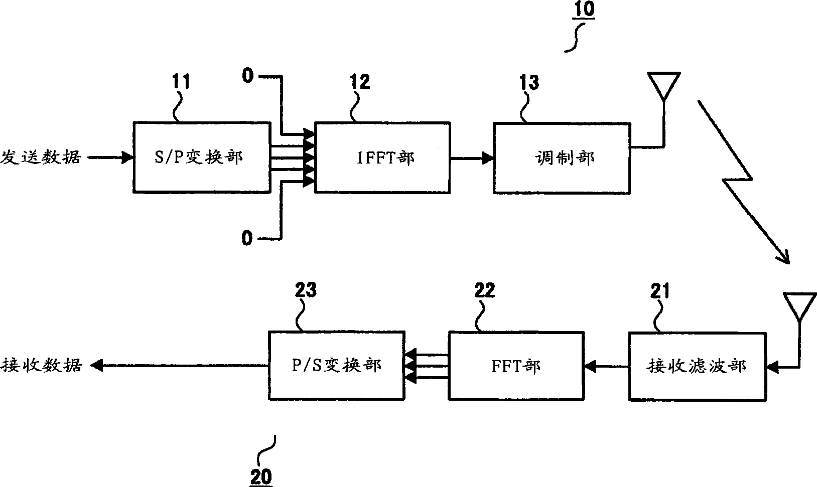 Transmitter, receiver, and method of data transmission