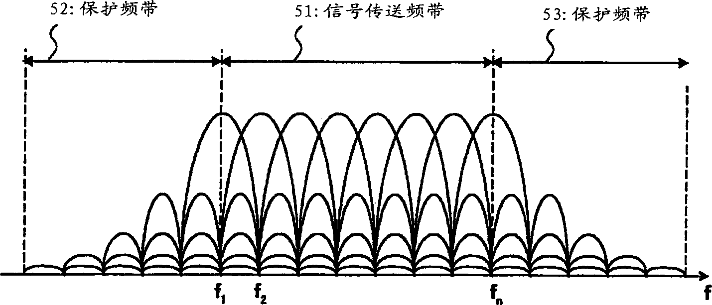 Transmitter, receiver, and method of data transmission