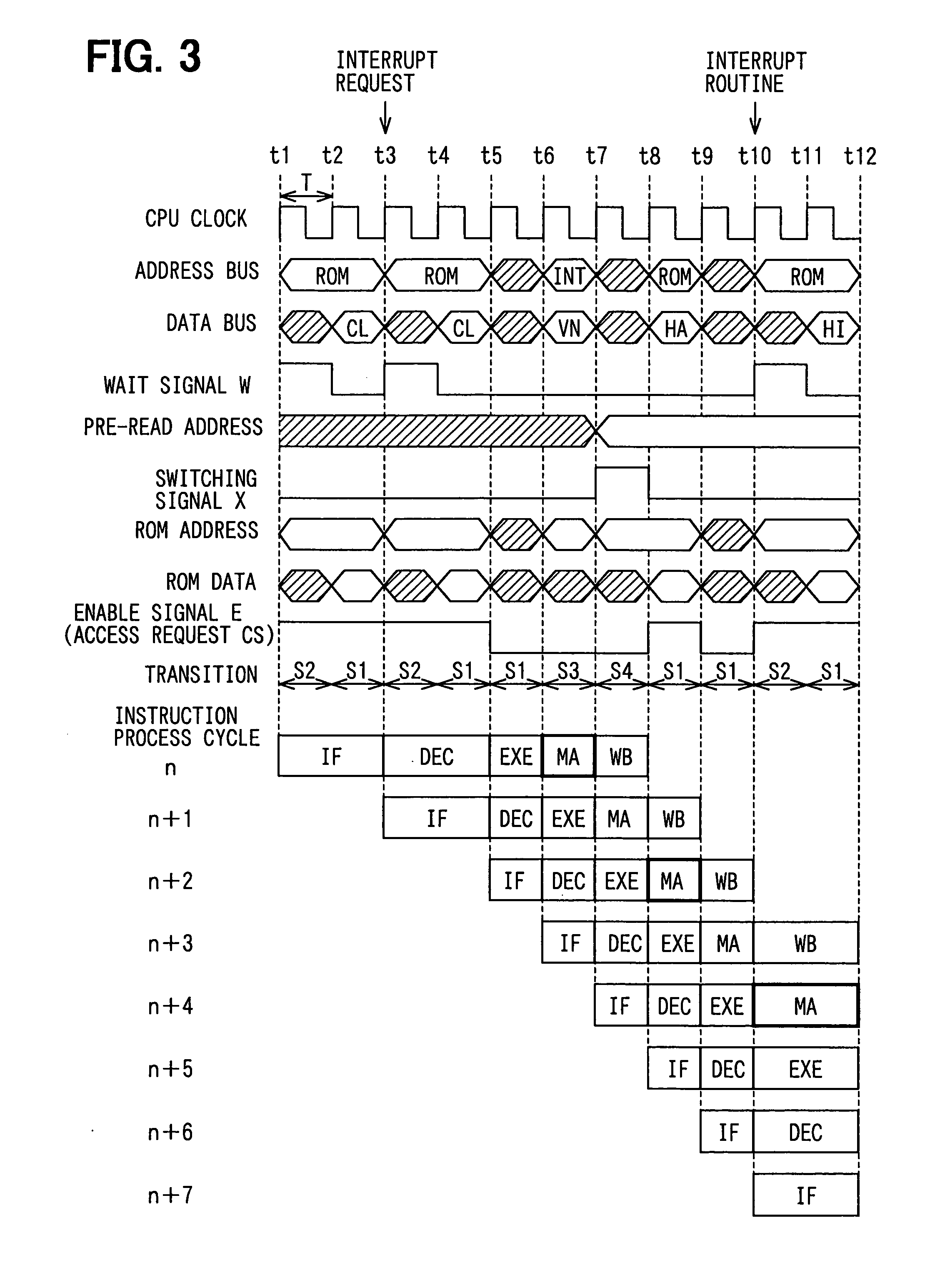 Memory control method and memory control apparatus