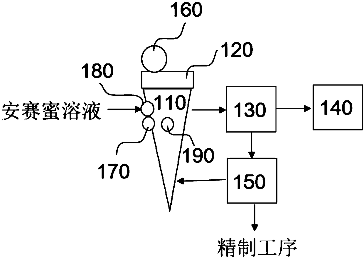 Method and device for continuously and stably preparing acesulfame potassium crystal