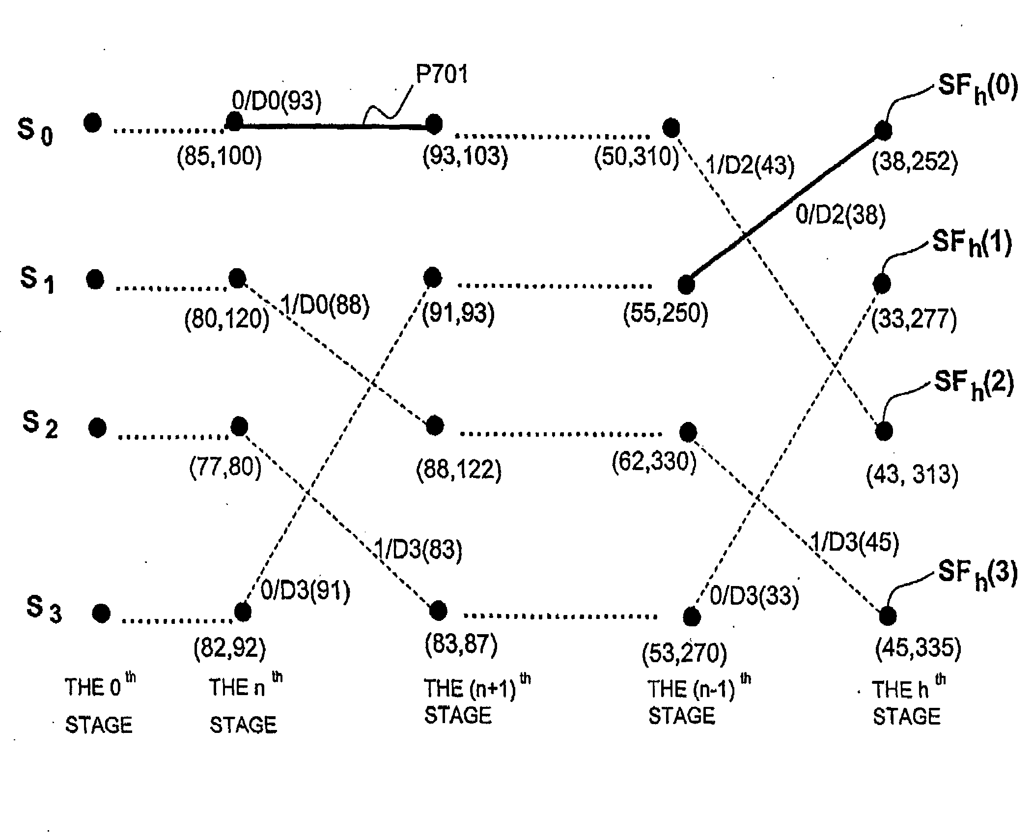 Method for image compression coding