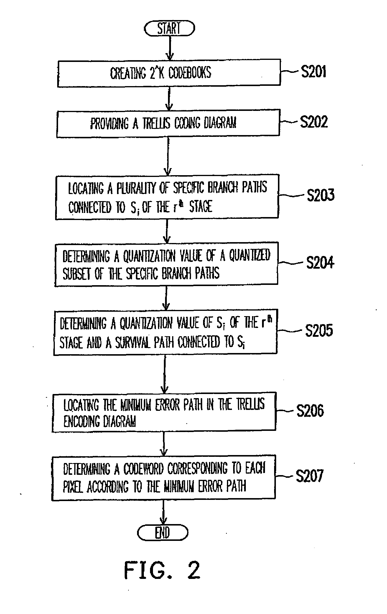 Method for image compression coding