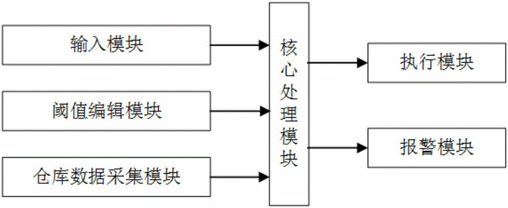 Inflammable safety monitoring system