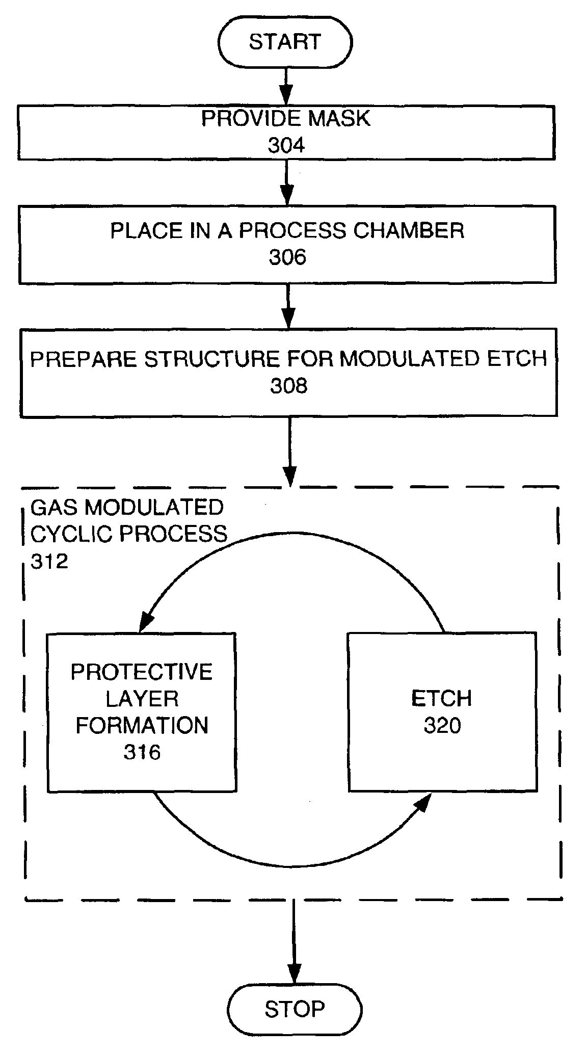 Method for plasma etching using periodic modulation of gas chemistry