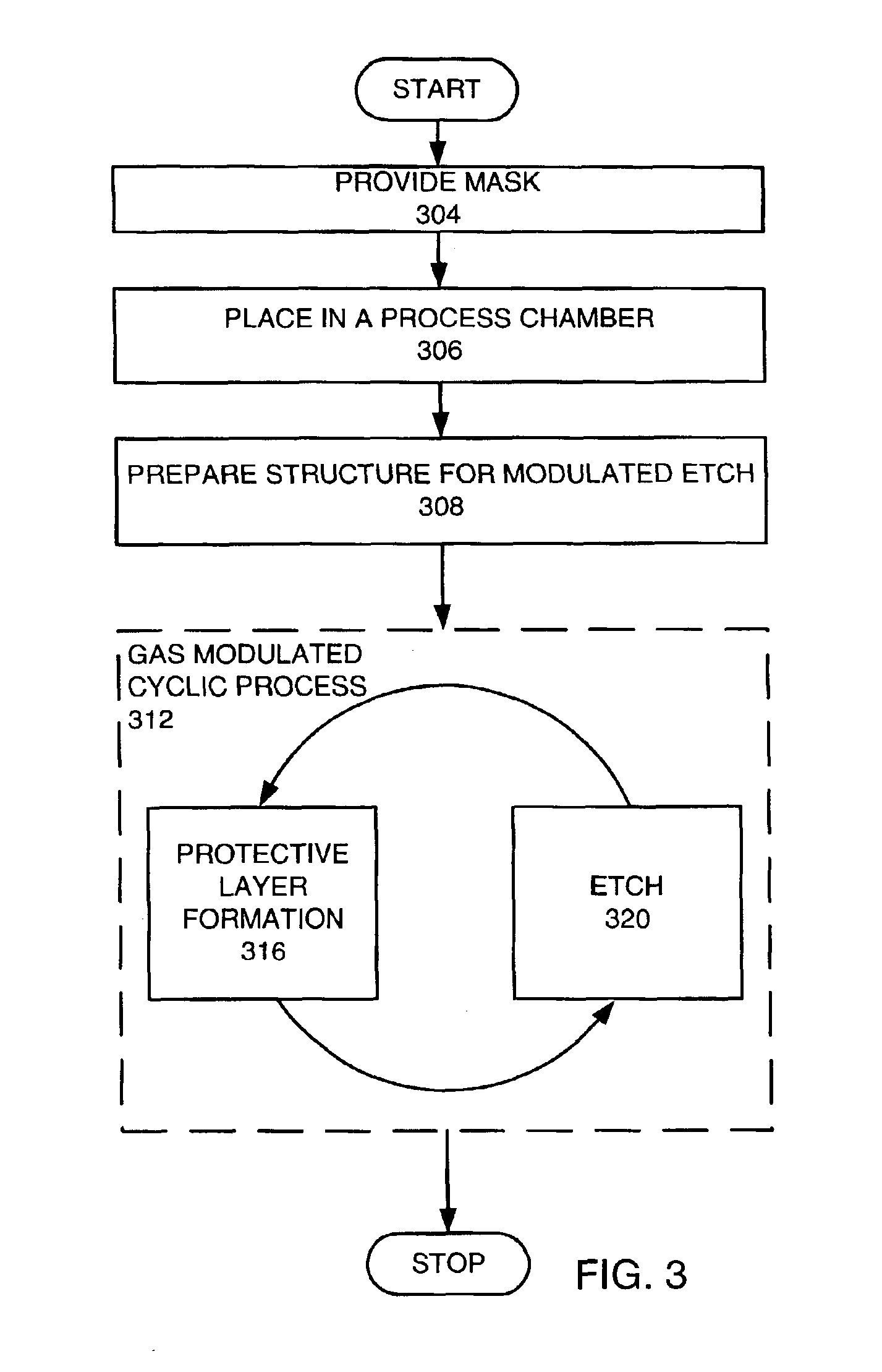 Method for plasma etching using periodic modulation of gas chemistry