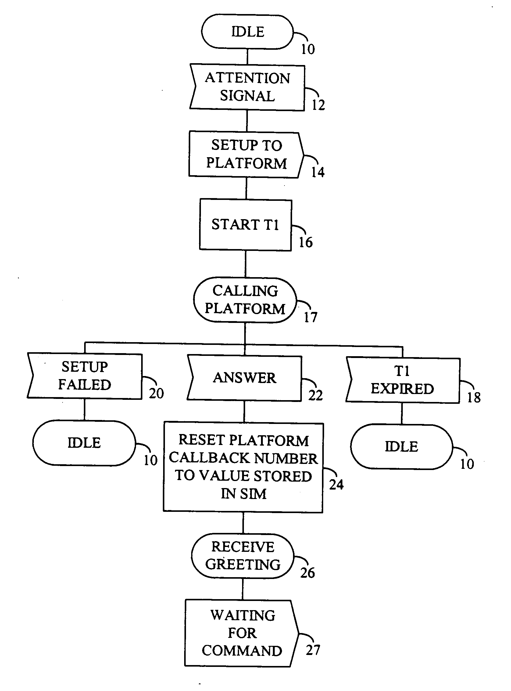 Outgoing call handling system and method