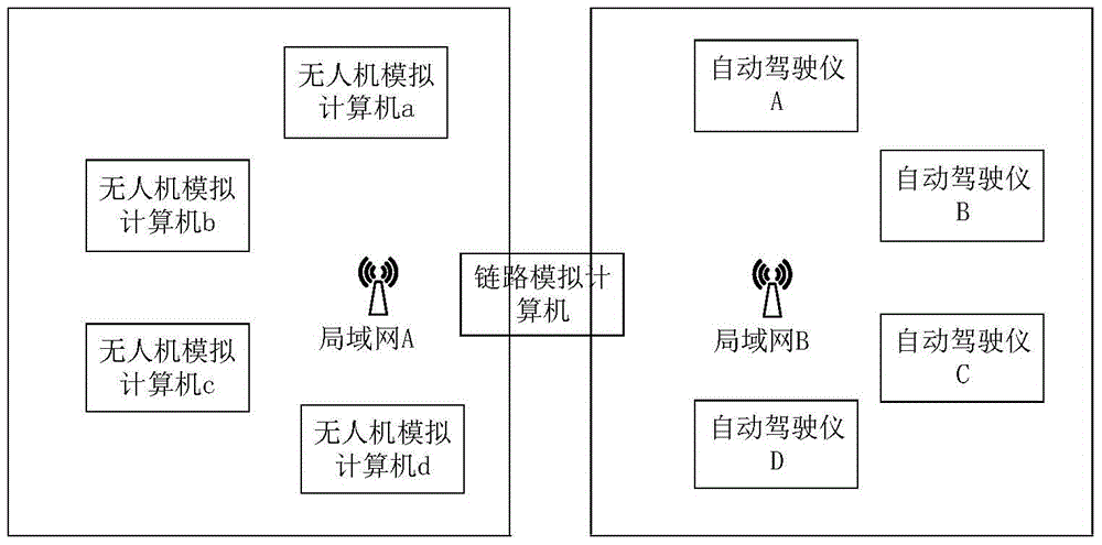 A hardware-in-the-loop real-time simulation experiment system for multi-UAV distributed collaboration