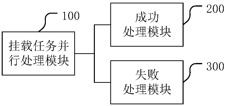 A mounting method of a storage system in a virtualization platform and a related device