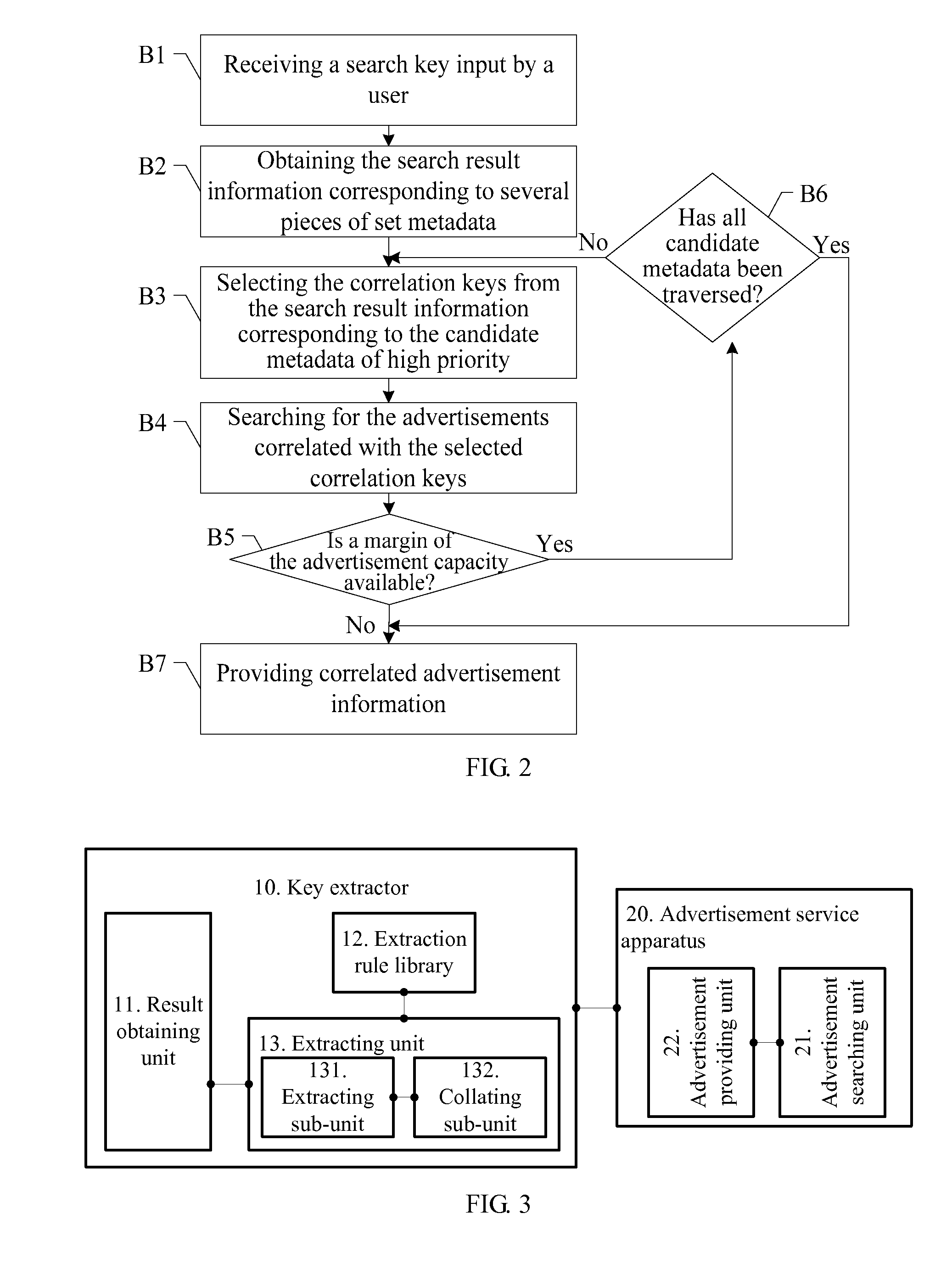 Method, system and key extractor for correlating advertisements in a vertical search engine