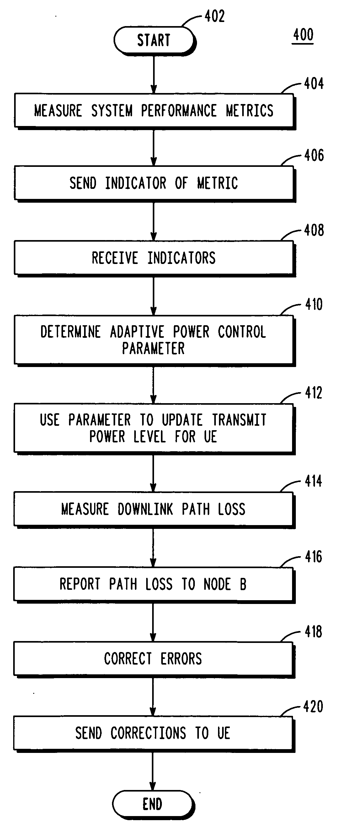 Method and apparatus for uplink power control in a communication system