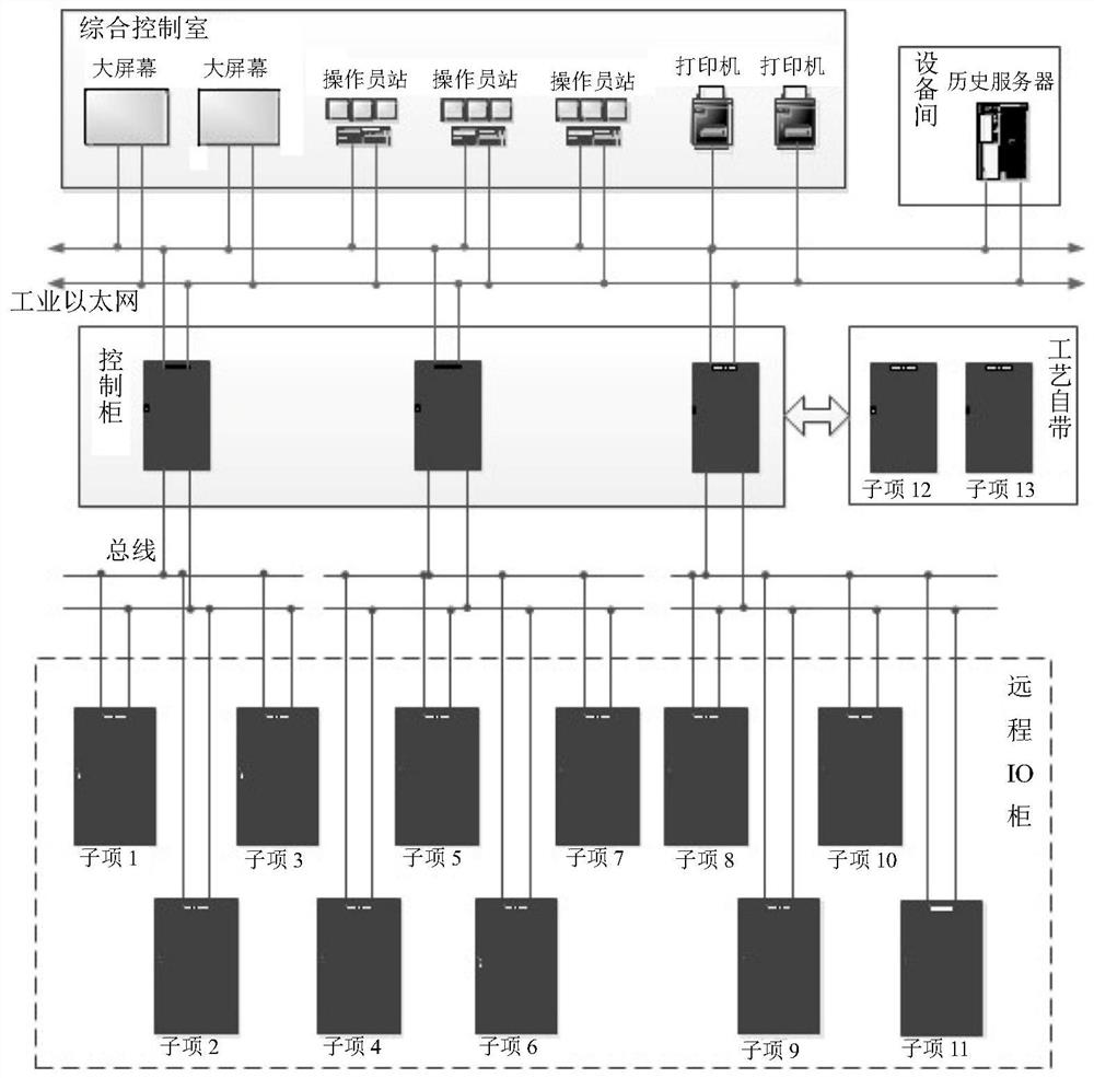 Comprehensive control system for nuclear power plant BOP process and method thereof