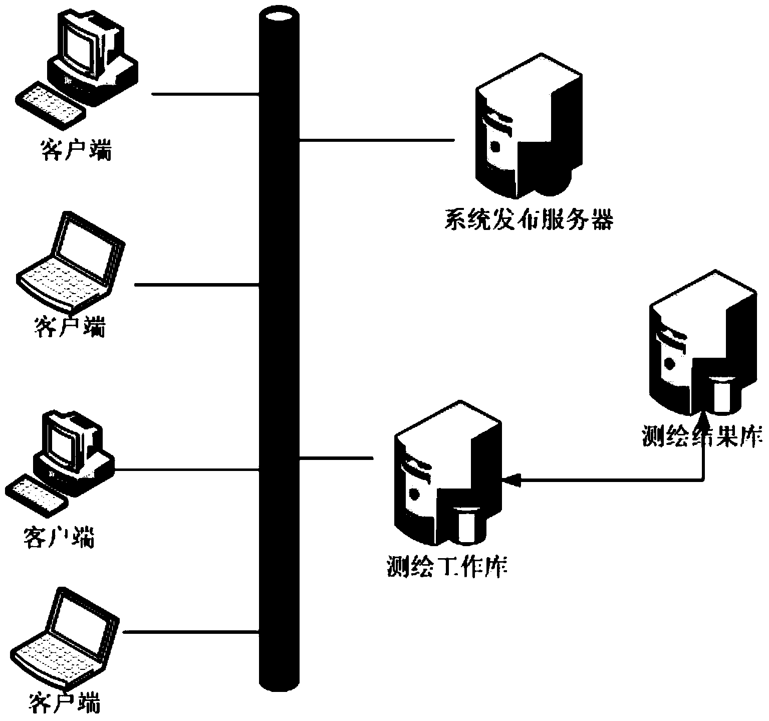 Storied household graph management system based on generic tree apportionment model