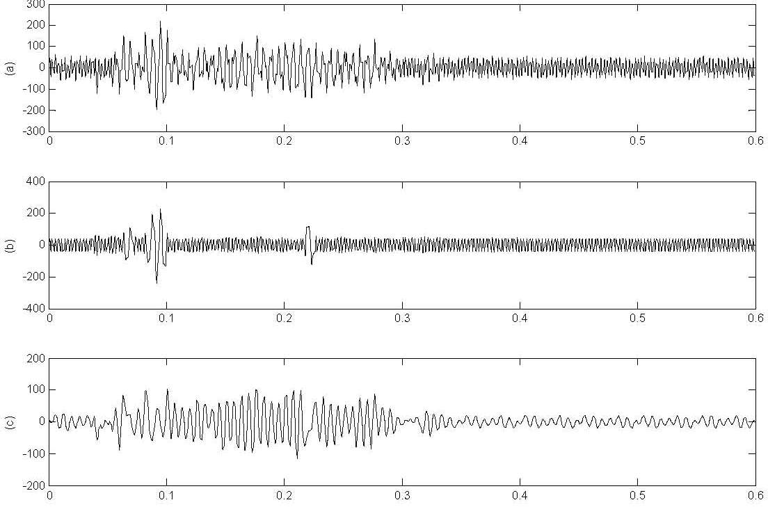 Vibration and audio signal-based high-speed train track defect detecting method