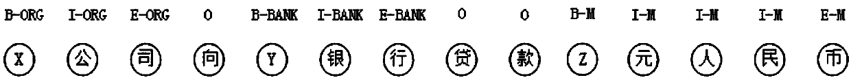 Event extraction method based on sequence labeling