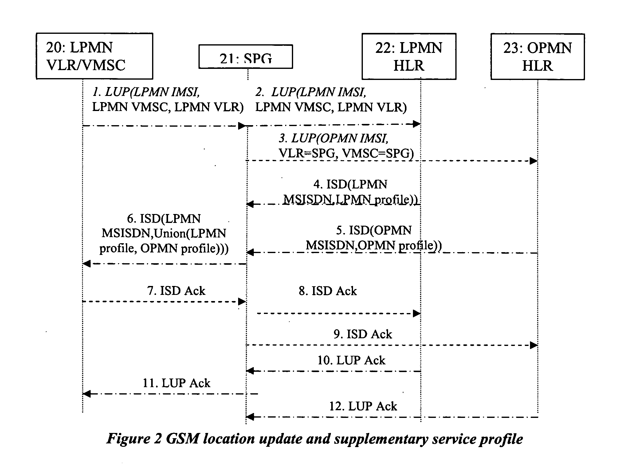 Method and apparatus for subscribers to use a proprietary wireless e-mail and personal information service within a public mobile network not otherwise configured to enable that use