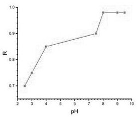 Preparation method of carbon black dispersion liquid for black polyimide film