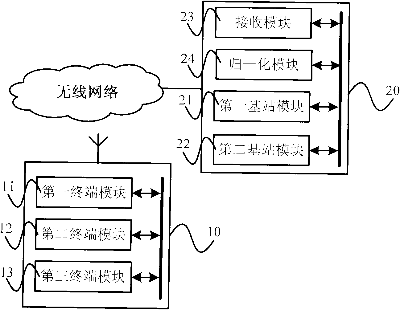 Method, terminal, base station and communication system for transmitting channel characteristic information