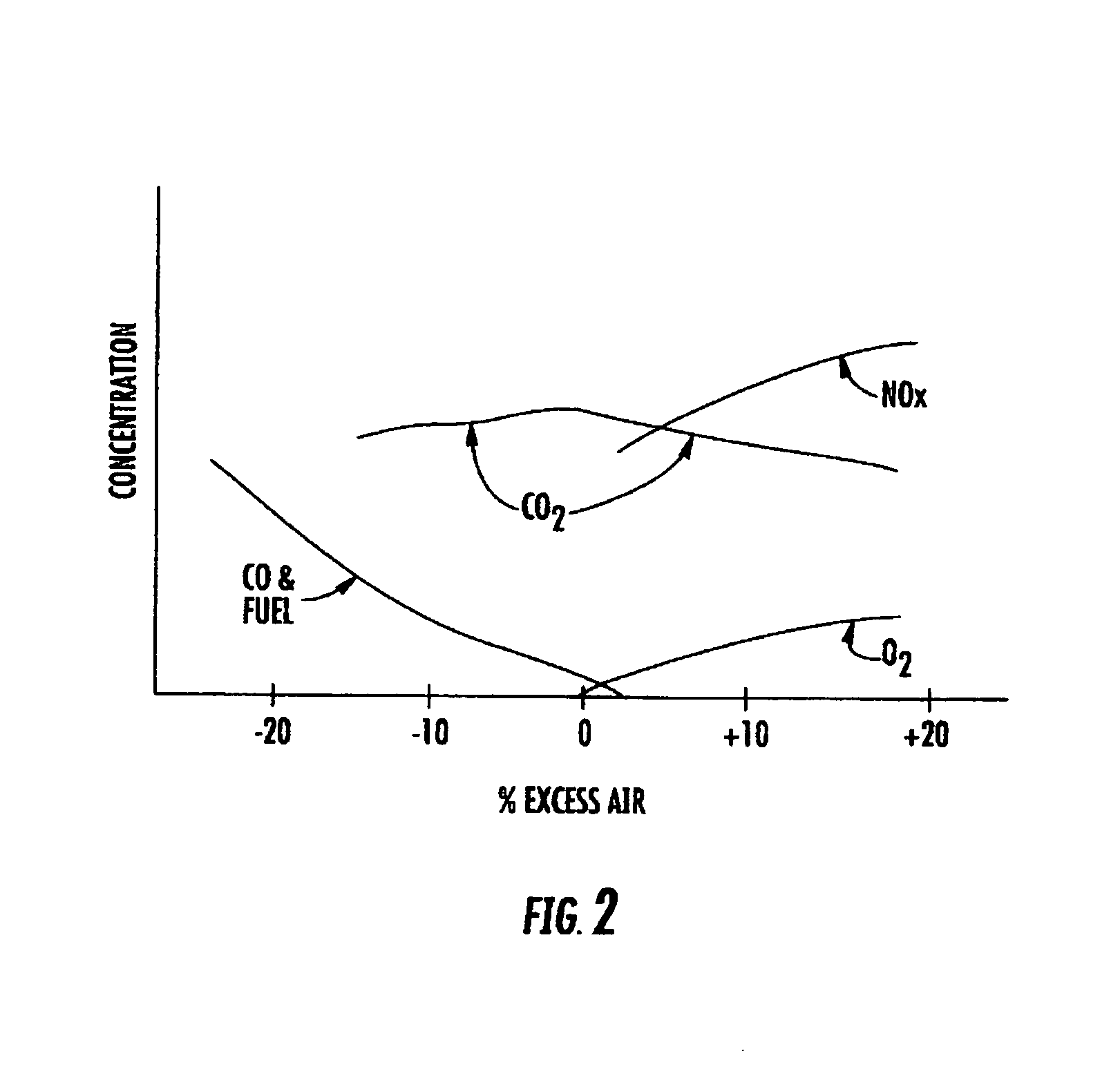 Combustion gas analysis