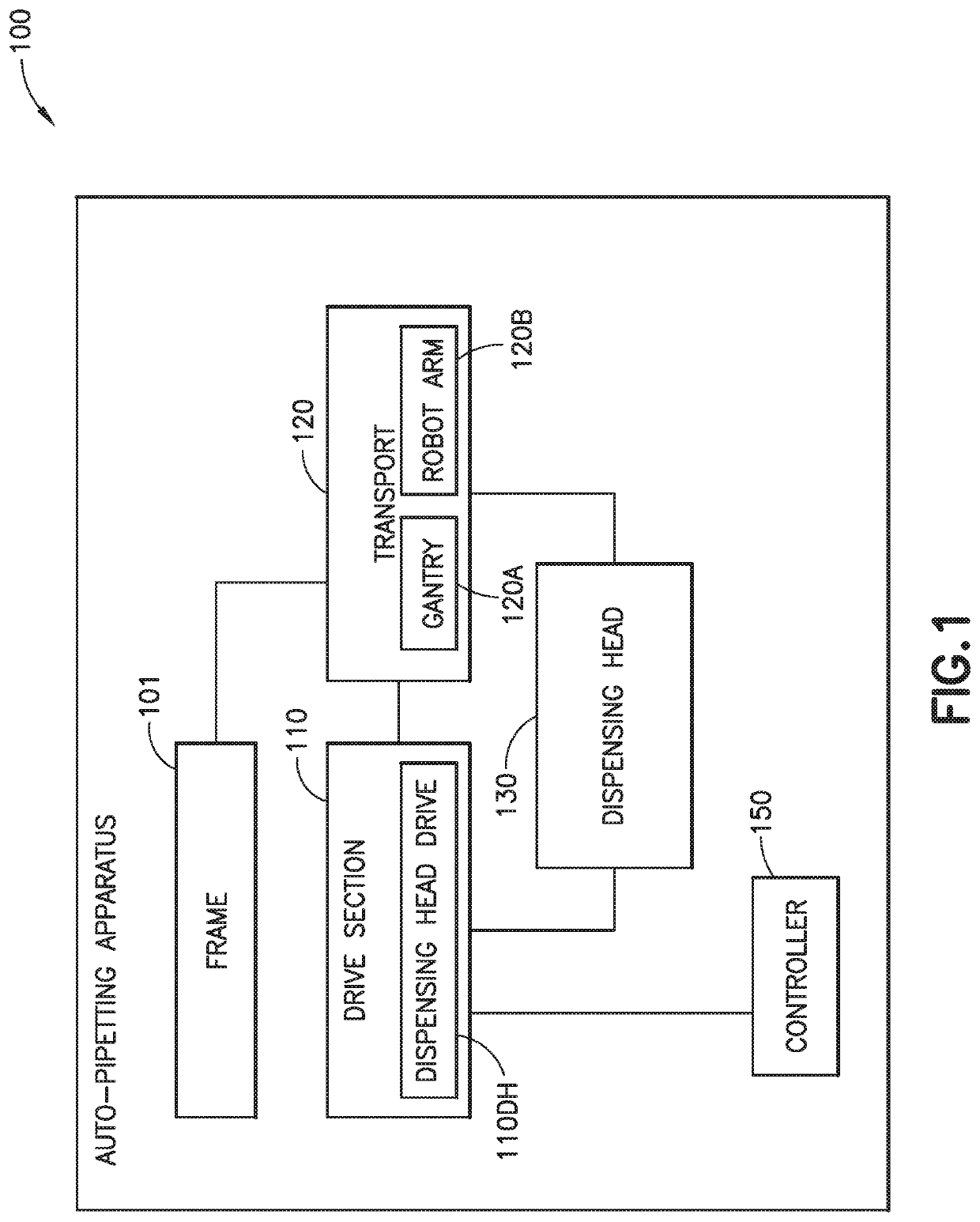 Auto-pipetting apparatus and method