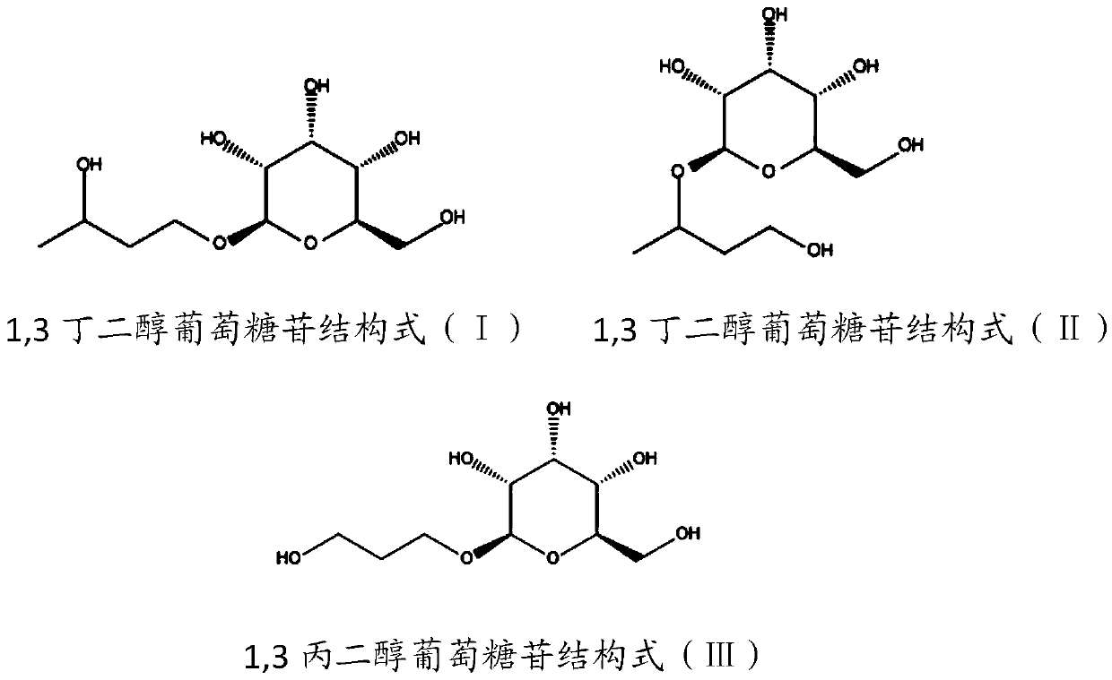 Polyhydric alcohol glucoside, and preparation method and application thereof