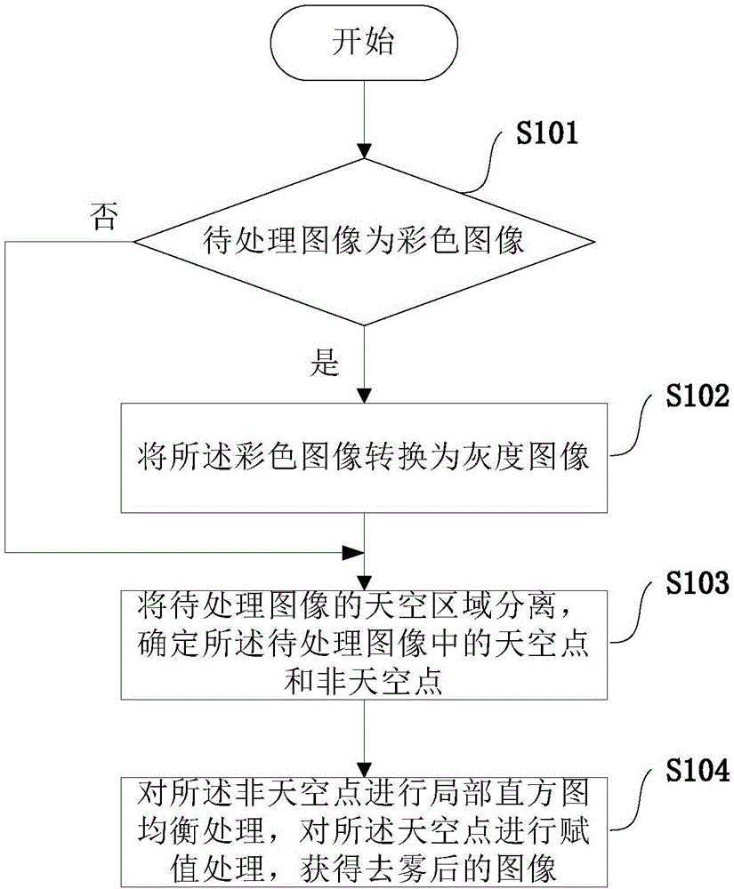 Image defogging method and terminal