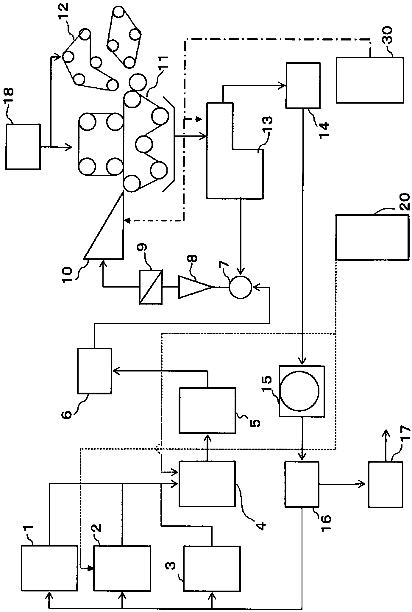 Method of slime control in paper pulp manufacturing process