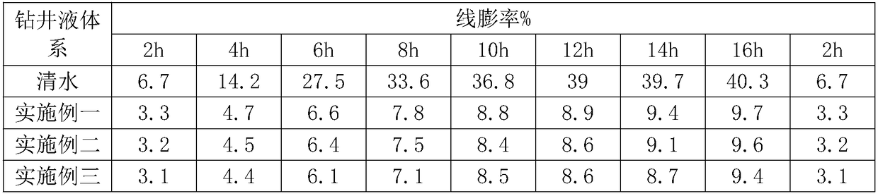 Compound drilling fluid for natural gas hydrate (NGH) reservoir in muddy siltstone stratum