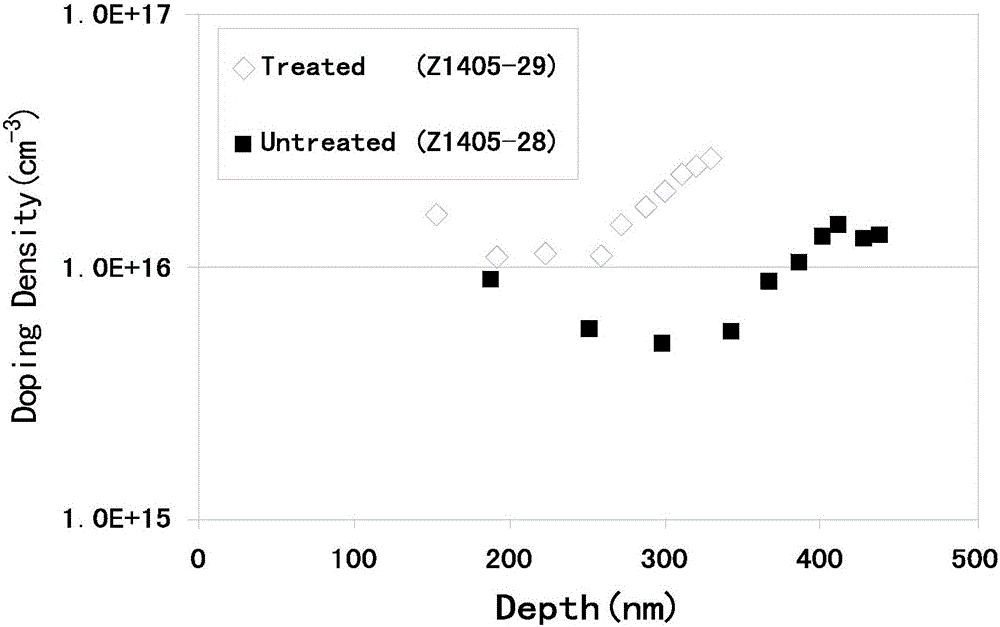 Treating agent after film formation of photoelectric absorption conversion layer of CIGS thin-film solar cell and use method thereof