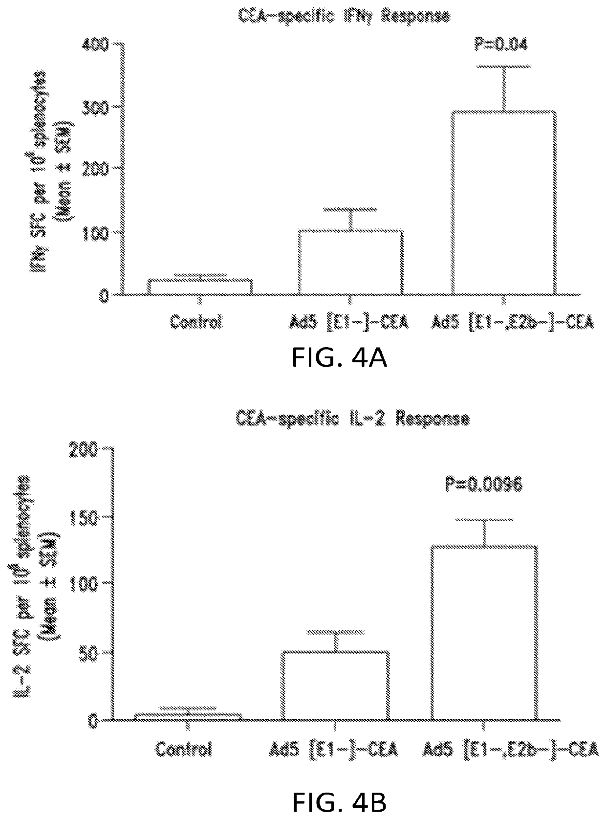 Methods and compositions for combination immunotherapy