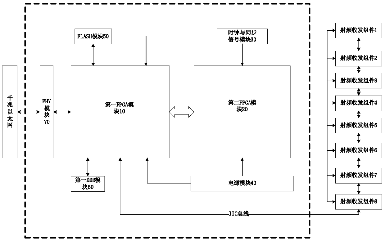 Phased array beam control device and control method thereof