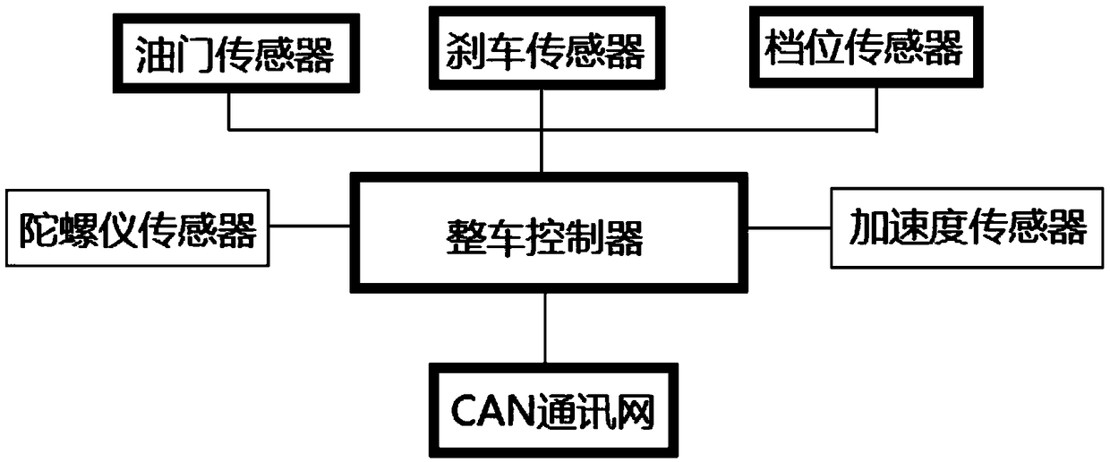 Whole vehicle control system and control method thereof of electric automobile