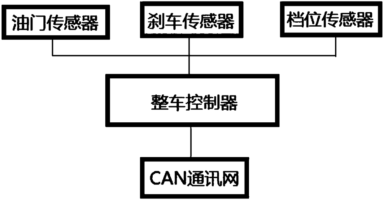 Whole vehicle control system and control method thereof of electric automobile