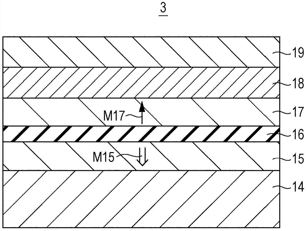 Storage element and storage device