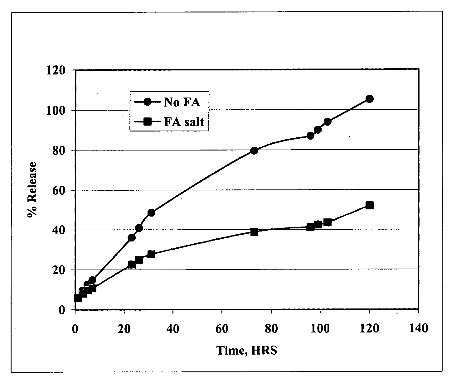 Injectable compositions for the controlled delivery of pharmacologically active compound