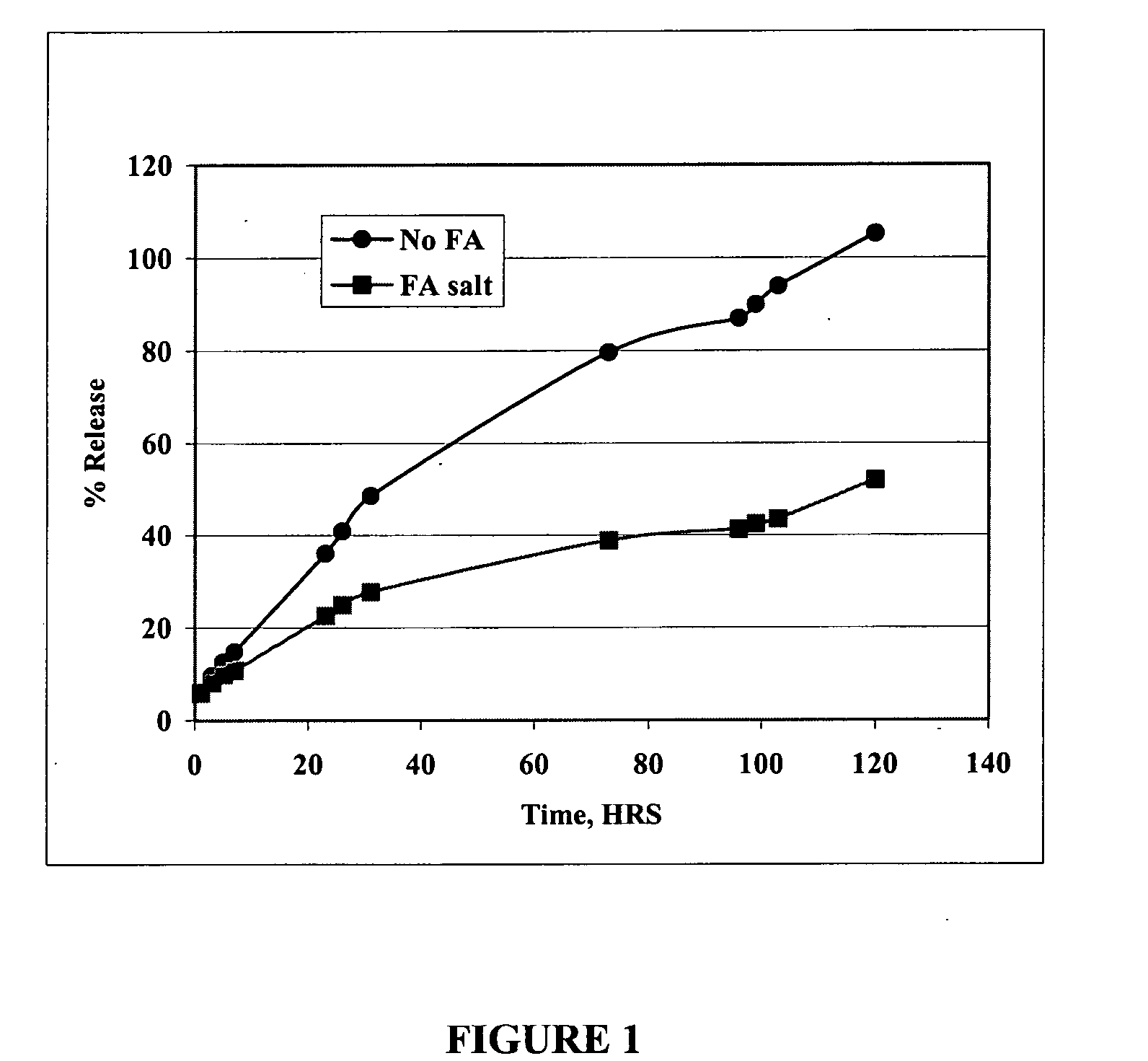 Injectable compositions for the controlled delivery of pharmacologically active compound