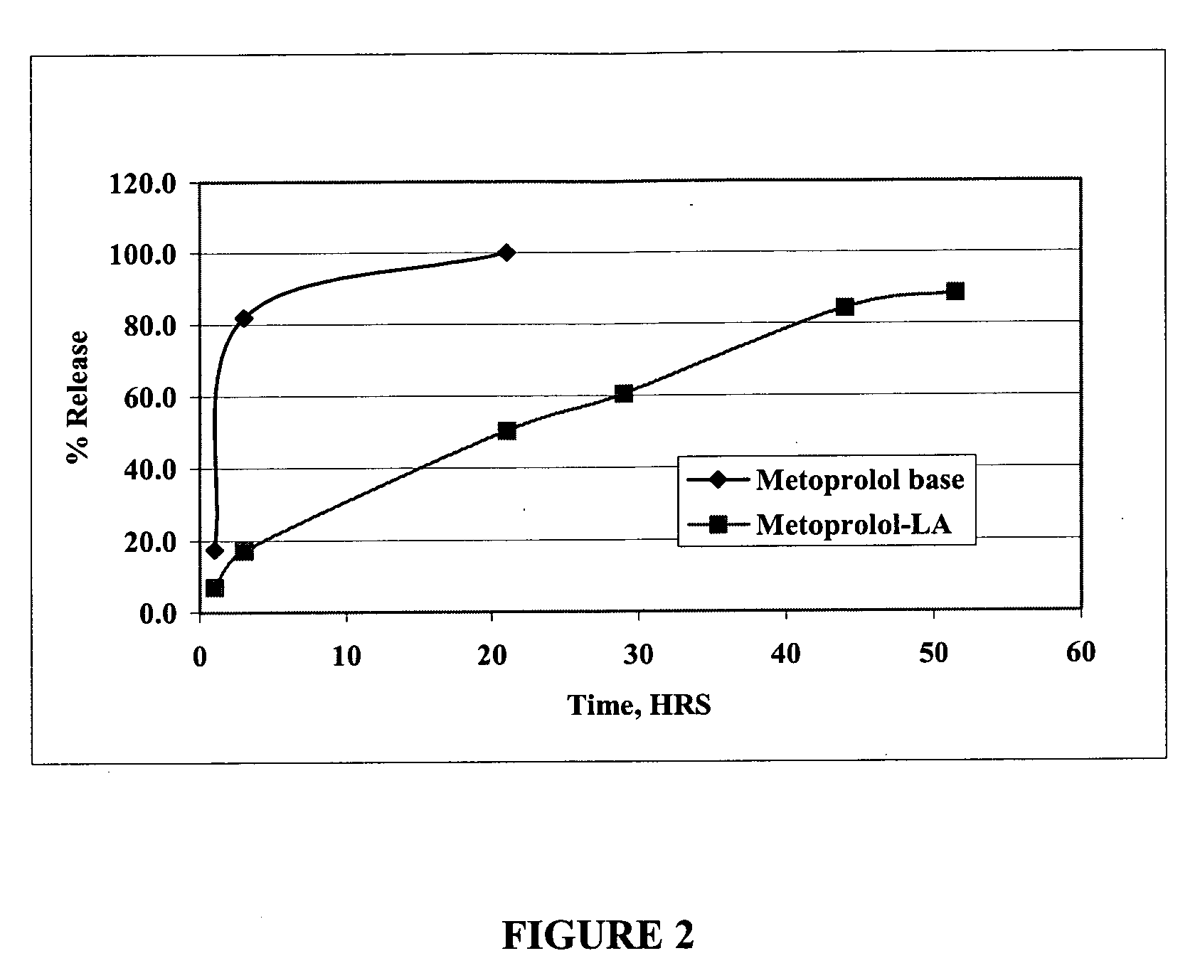 Injectable compositions for the controlled delivery of pharmacologically active compound