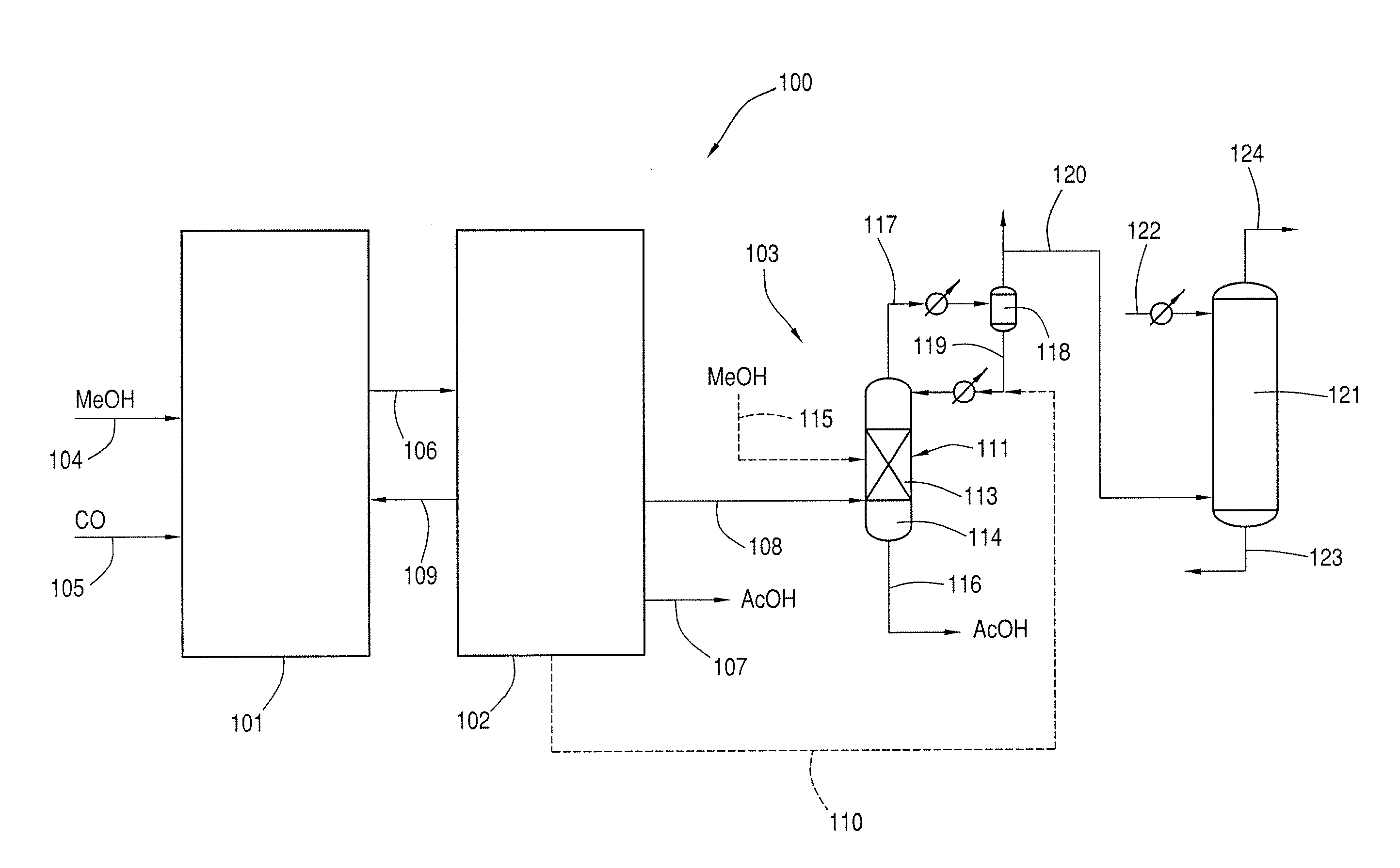 Production of Acetic Acid with High Conversion Rate