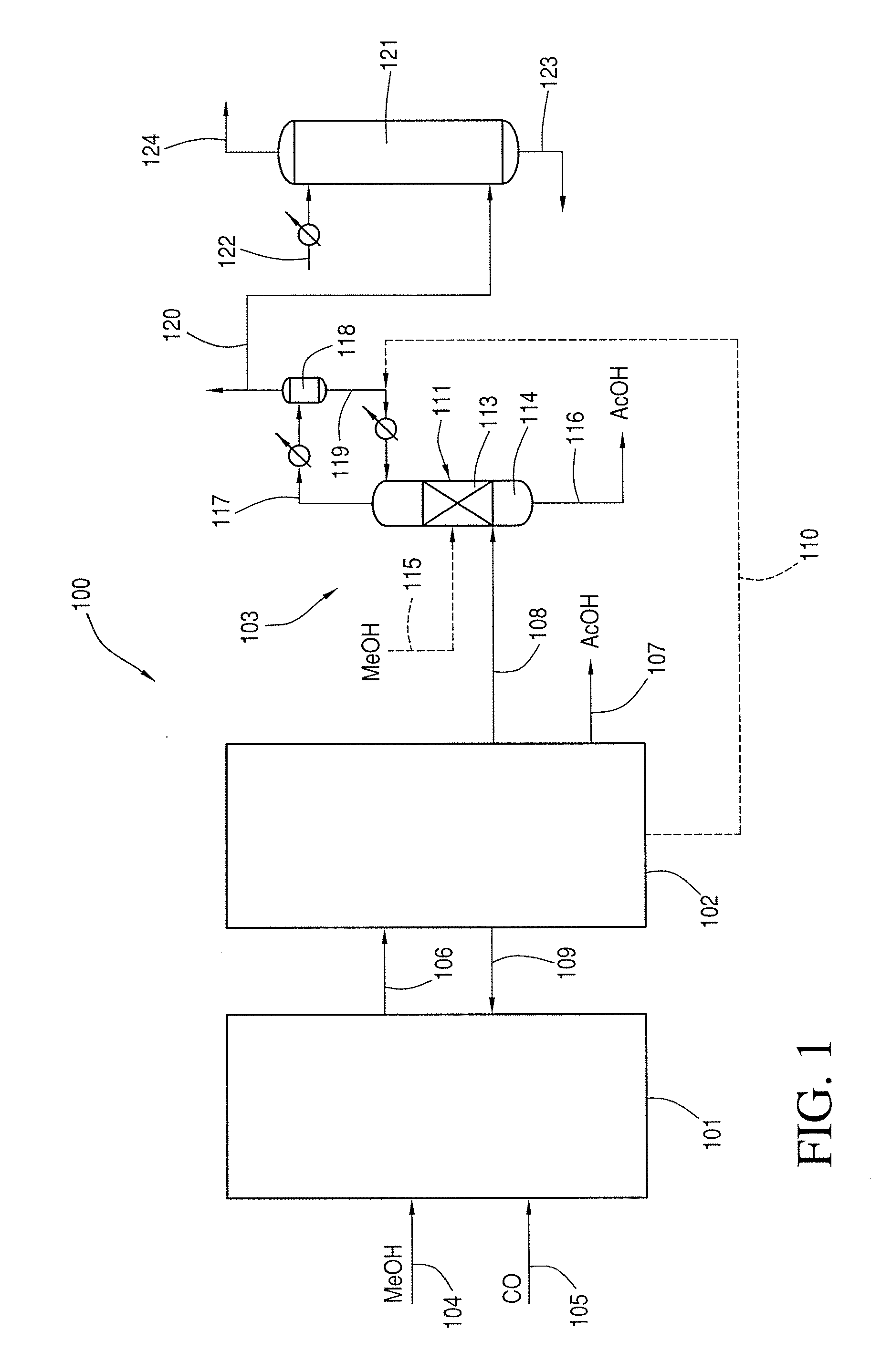 Production of Acetic Acid with High Conversion Rate