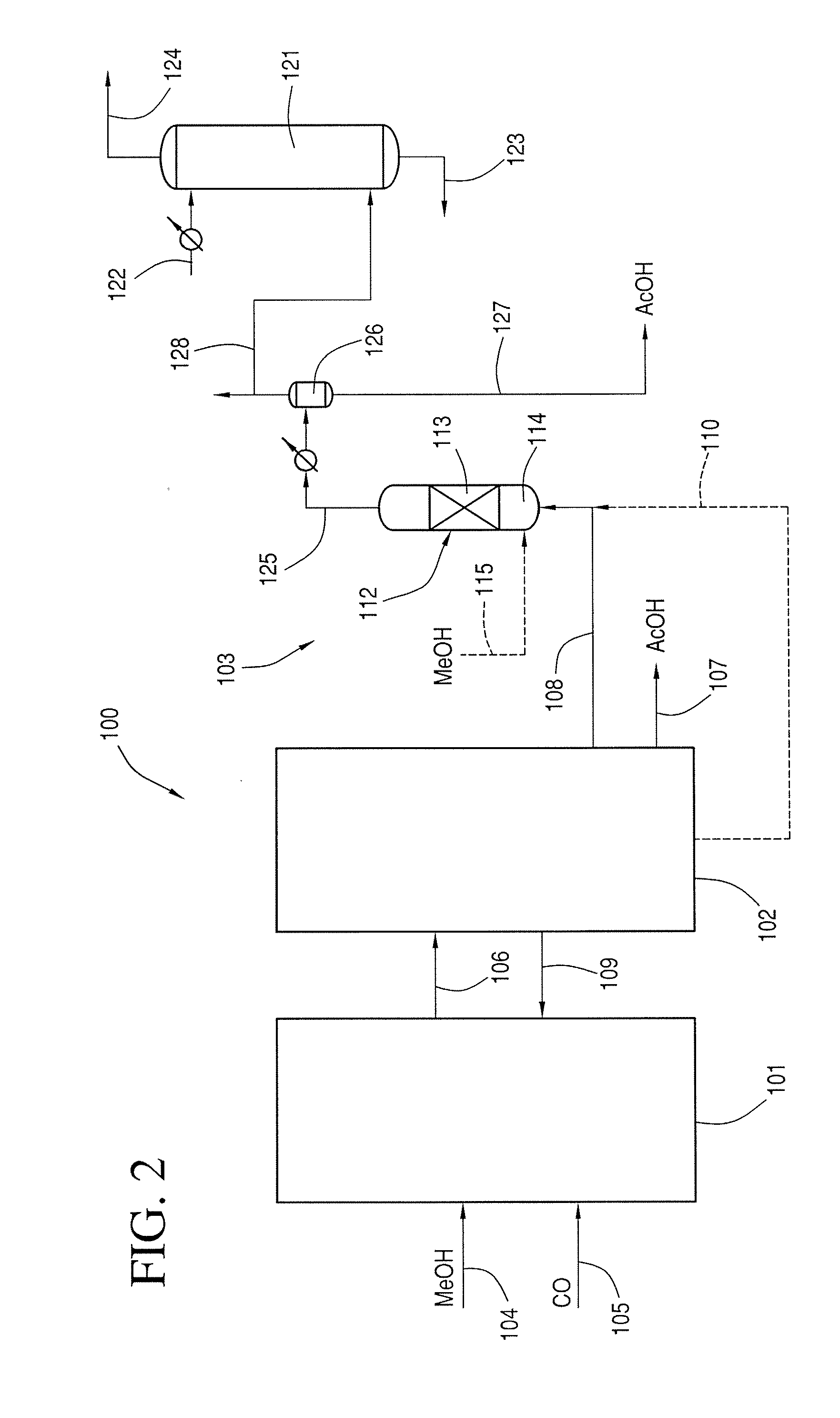 Production of Acetic Acid with High Conversion Rate