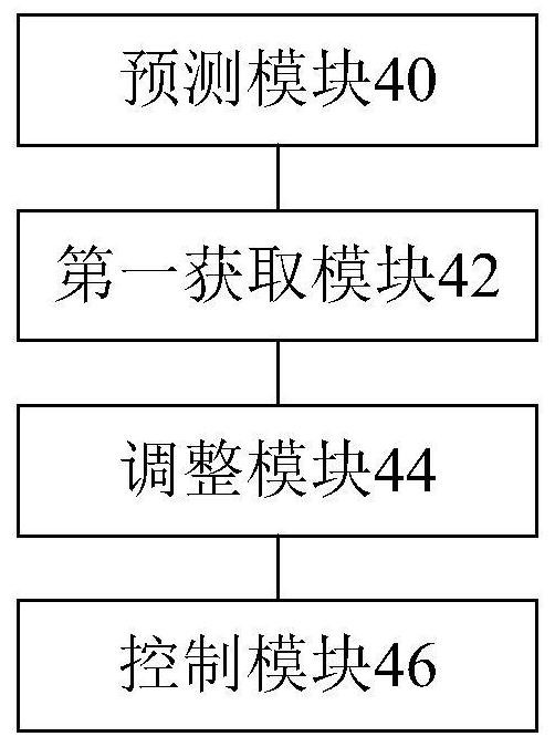 Control method and device for mobile equipment