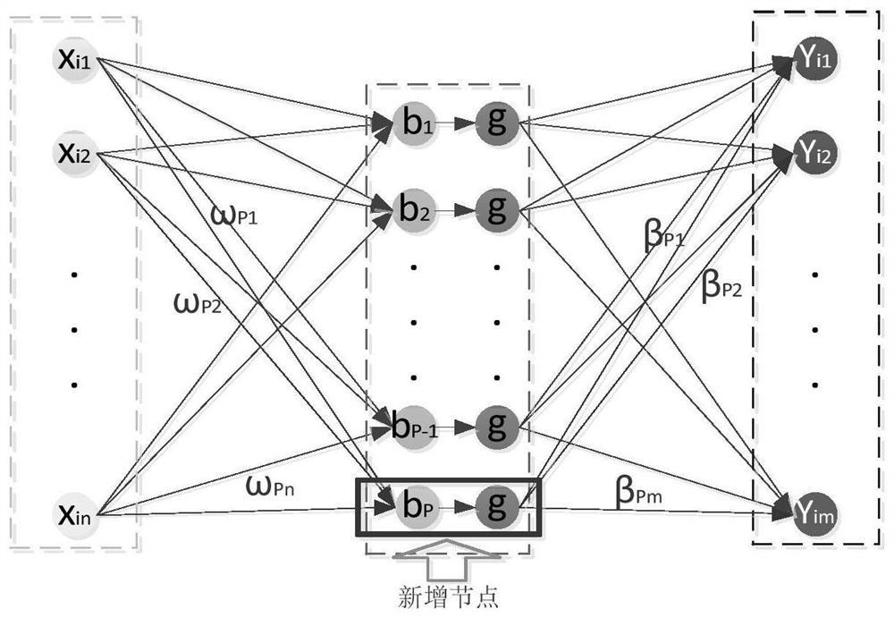 Key characteristic quantity determination method and system for characterizing health state of transformer