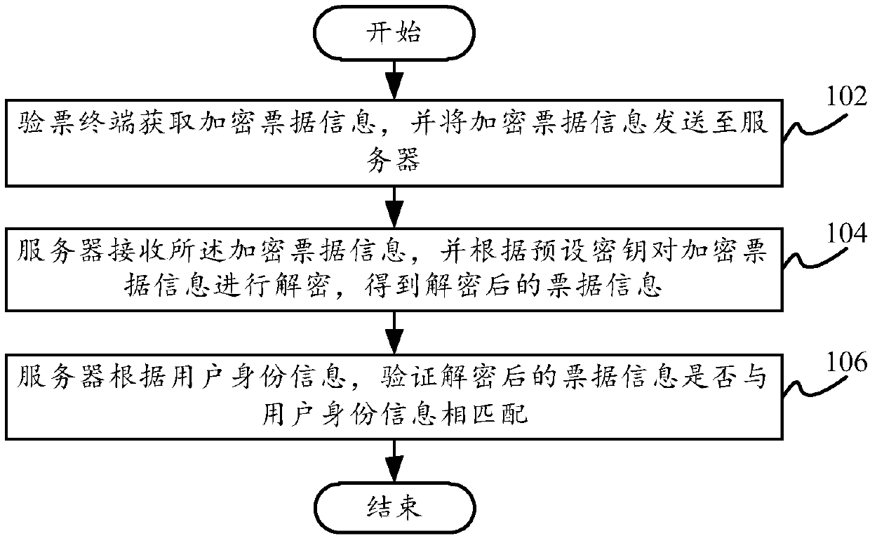 Bill information verification method and system, server, and computer readable storage medium