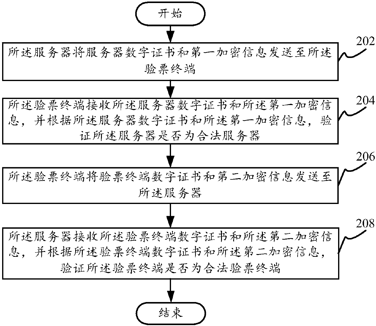 Bill information verification method and system, server, and computer readable storage medium