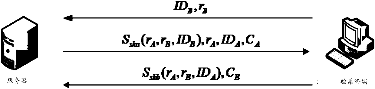 Bill information verification method and system, server, and computer readable storage medium