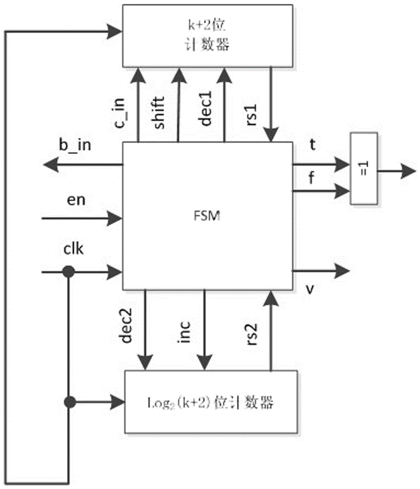 Test Data Compression and Decompression Method Based on Adjacent Bit XOR Operation